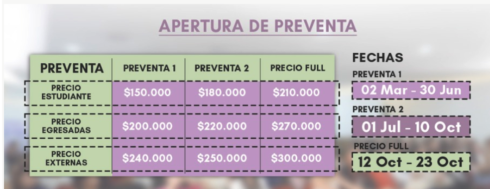 Tabla de precios de preventa: estudiantes, egresadas y externas con fechas Preventa 1, Preventa 2 y Precio Full